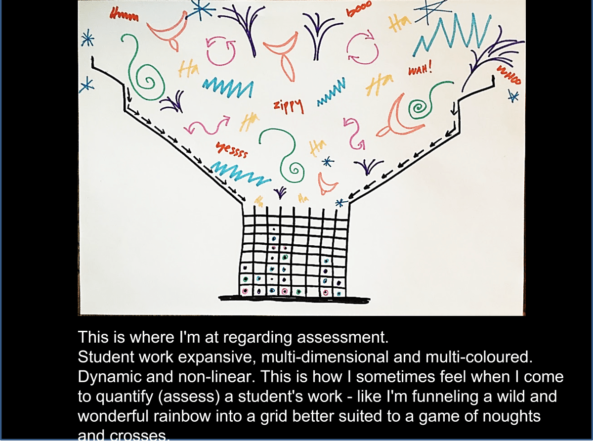 Revealing assessment through&nbsp;drawing