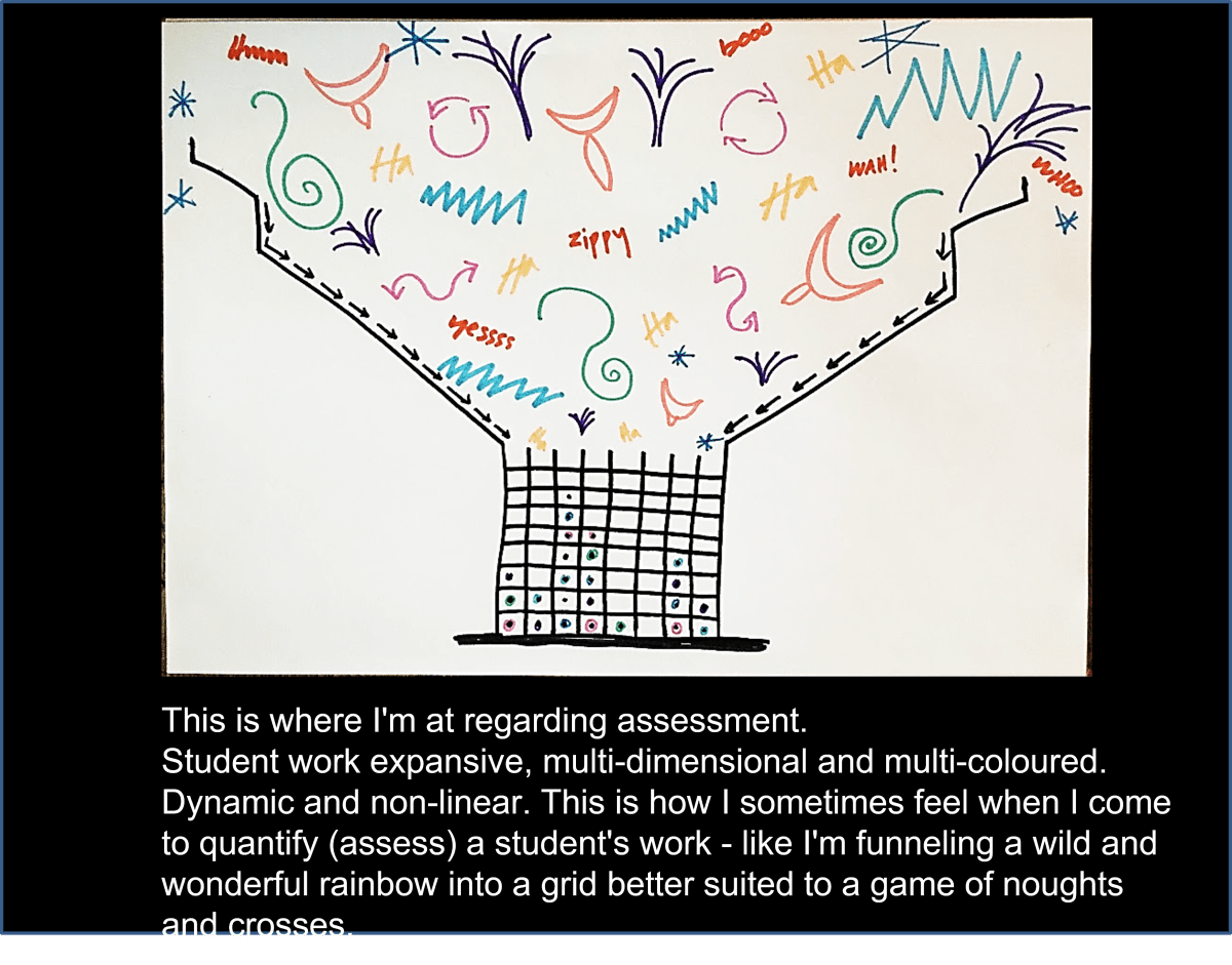 Revealing assessment through&nbsp;drawing