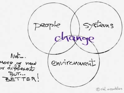 When something(s) need to&nbsp;change…